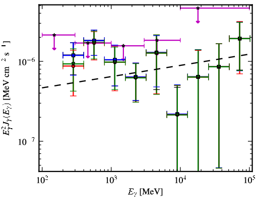 Spectra for 1FGL_J1508.2-1306