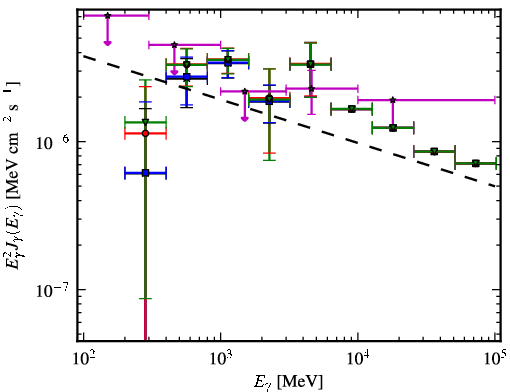 Spectra for 1FGL_J1514.1-4745