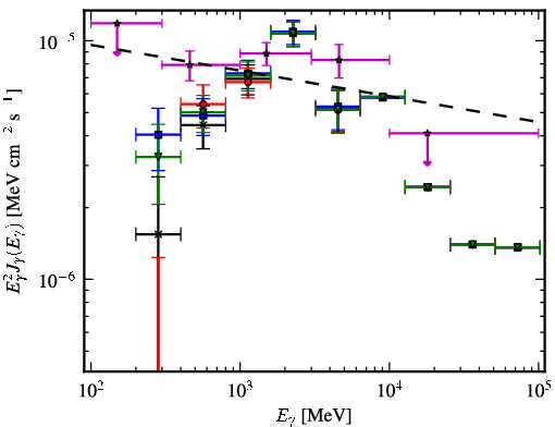 Spectra for 1FGL_J1514.1-4945