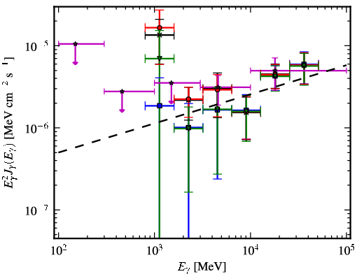 Spectra for 1FGL_J1514.7-5917