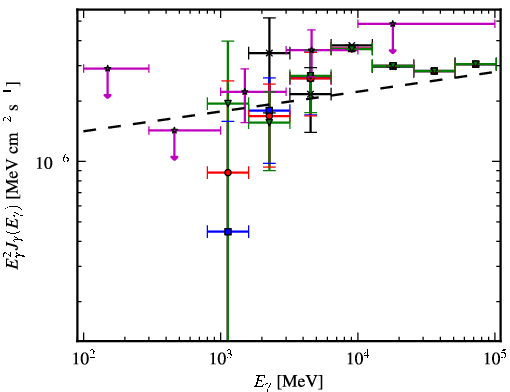 Spectra for 1FGL_J1518.0-5233