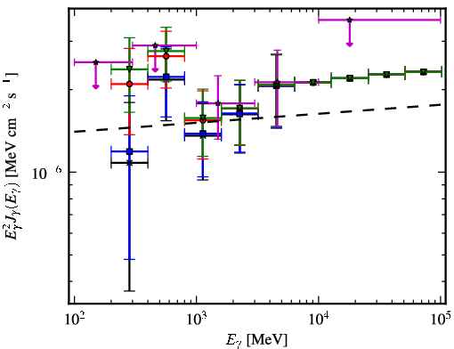 Spectra for 1FGL_J1521.0-0350