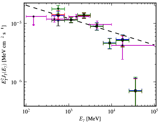 Spectra for 1FGL_J1536.5-4949