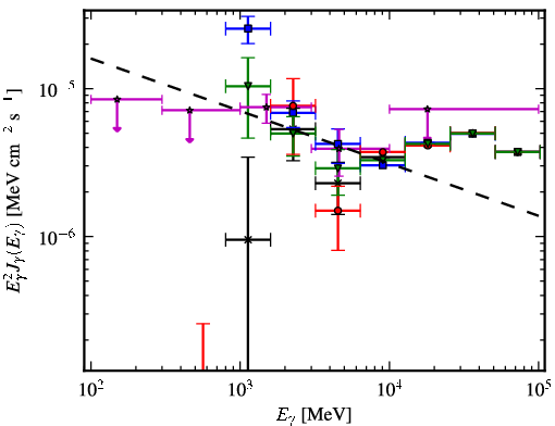 Spectra for 1FGL_J1542.6-5407c