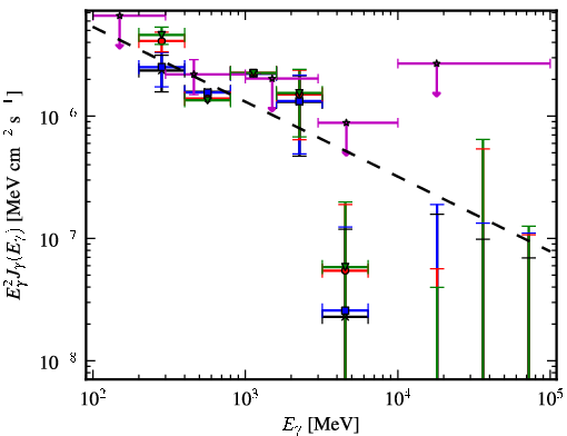 Spectra for 1FGL_J1544.0-0252