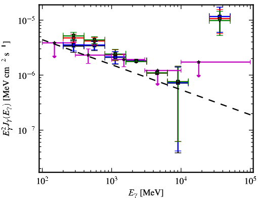 Spectra for 1FGL_J1544.5-1127