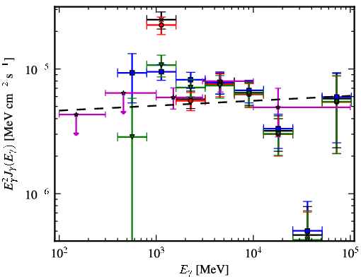 Spectra for 1FGL_J1552.4-5609