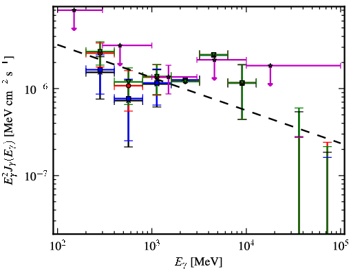 Spectra for 1FGL_J1553.4-2425