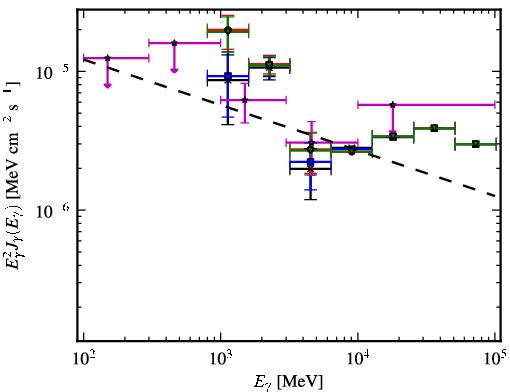 Spectra for 1FGL_J1555.9-5226c