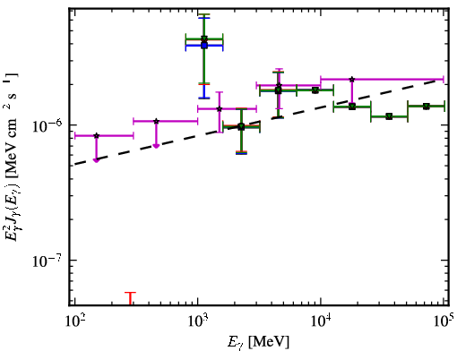 Spectra for 1FGL_J1600.7-3055