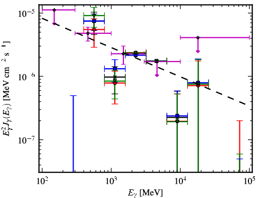 Spectra for 1FGL_J1601.7-4217c