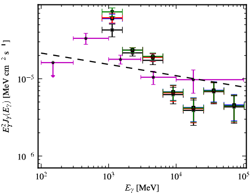 Spectra for 1FGL_J1614.7-5138c