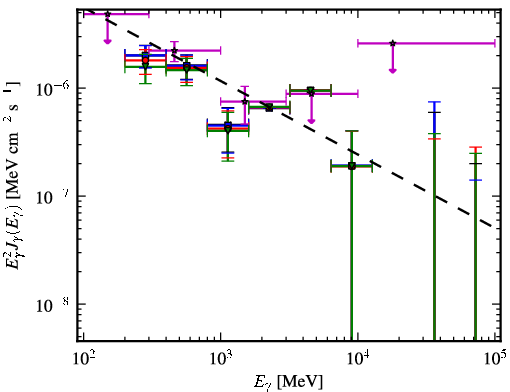 Spectra for 1FGL_J1616.1+4637