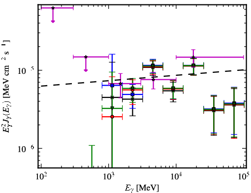 Spectra for 1FGL_J1617.5-5105c