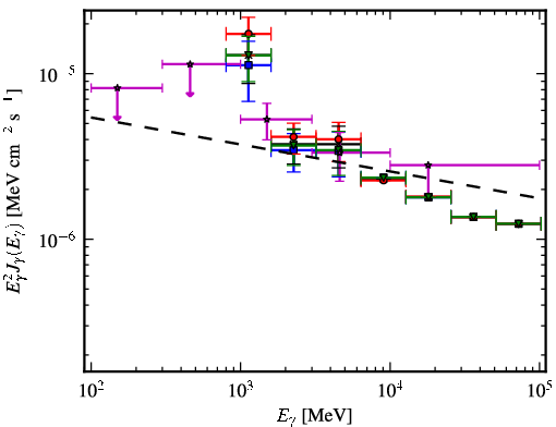 Spectra for 1FGL_J1619.3-5222