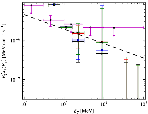 Spectra for 1FGL_J1620.9-2731