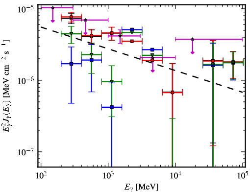 Spectra for 1FGL_J1623.5-2345c