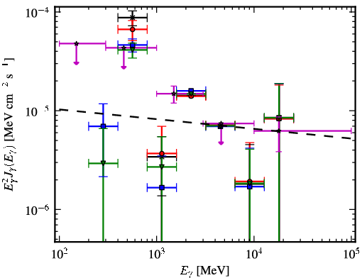 Spectra for 1FGL_J1623.7-4943c