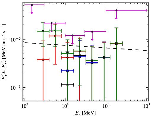 Spectra for 1FGL_J1624.7-0642