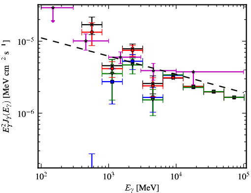 Spectra for 1FGL_J1625.8-2429c