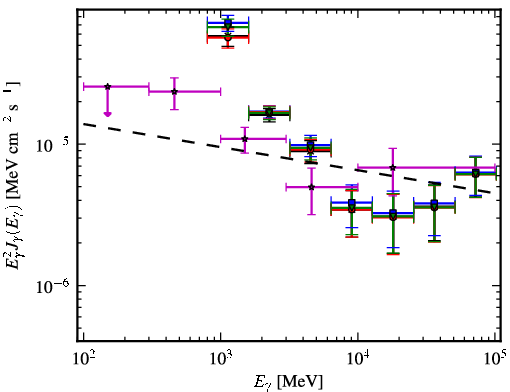 Spectra for 1FGL_J1626.0-4917c