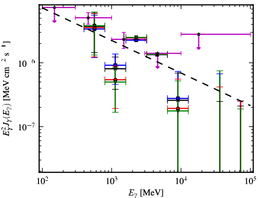Spectra for 1FGL_J1626.2-2038