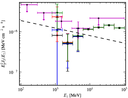 Spectra for 1FGL_J1627.8-1711c