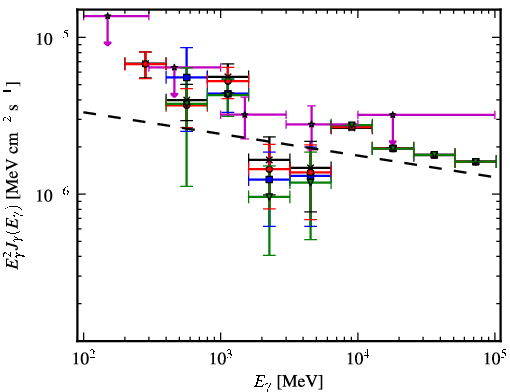 Spectra for 1FGL_J1628.6-2419c