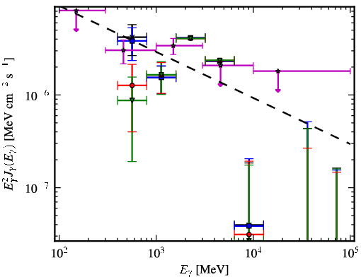 Spectra for 1FGL_J1629.5-6147