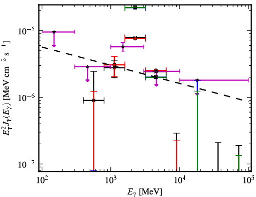 Spectra for 1FGL_J1632.7-2431c