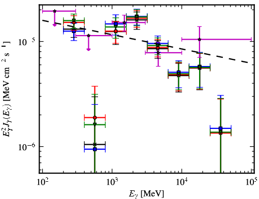 Spectra for 1FGL_J1632.7-4733c