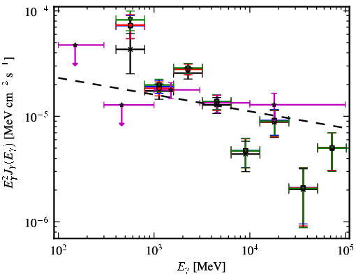 Spectra for 1FGL_J1635.7-4715c