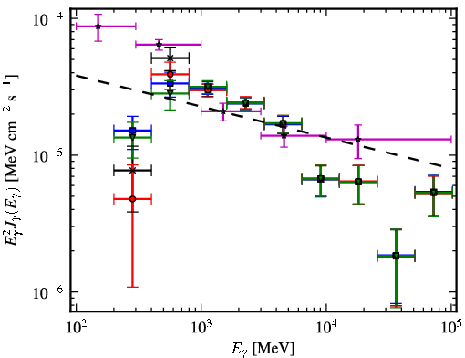 Spectra for 1FGL_J1636.4-4737c