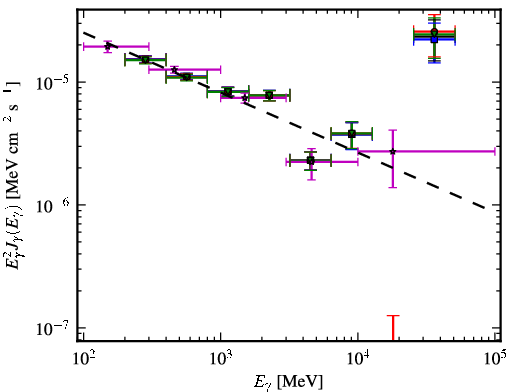 Spectra for 1FGL_J1642.5+3947