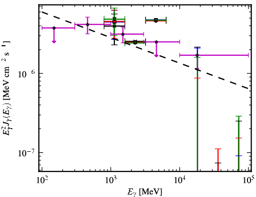 Spectra for 1FGL_J1645.0-2155c