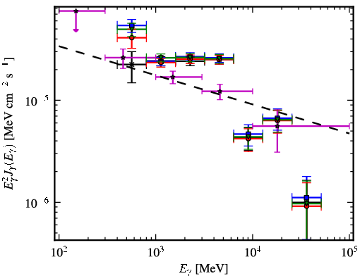 Spectra for 1FGL_J1648.4-4609c
