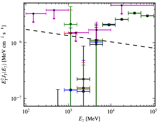 Spectra for 1FGL_J1656.9-1033