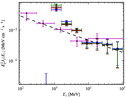 Spectra for 1FGL_J1702.4-4147c