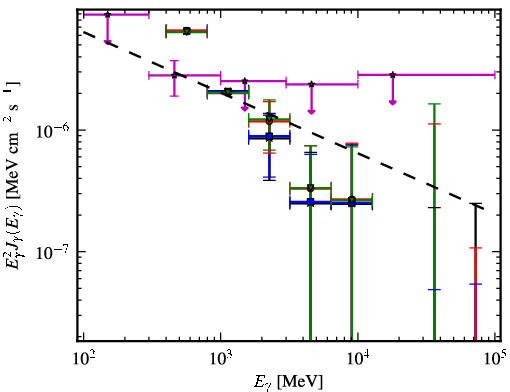 Spectra for 1FGL_J1709.1-0343