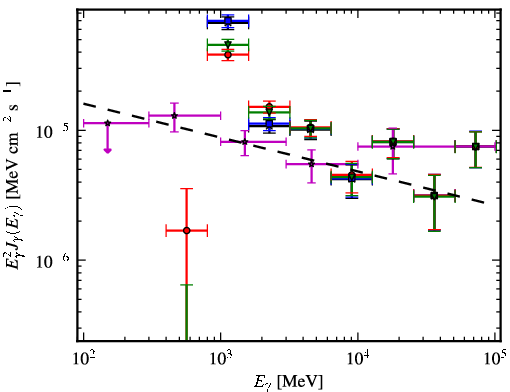 Spectra for 1FGL_J1711.7-3944c
