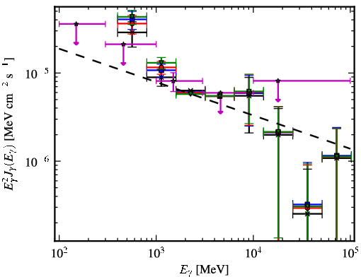 Spectra for 1FGL_J1724.0-3611c