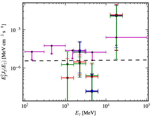 Spectra for 1FGL_J1725.2-0509