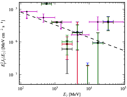 Spectra for 1FGL_J1725.5-2832