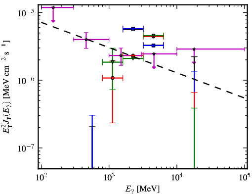 Spectra for 1FGL_J1726.2-0724