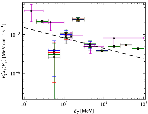 Spectra for 1FGL_J1729.1-3452c
