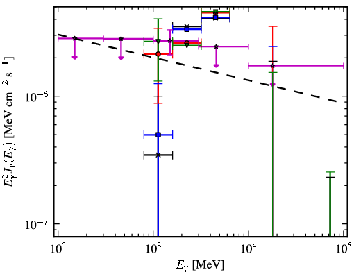 Spectra for 1FGL_J1730.7-0352