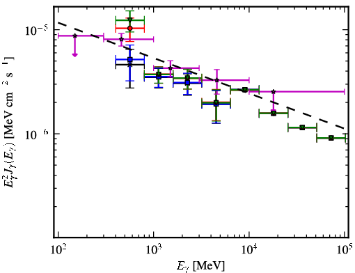 Spectra for 1FGL_J1733.0-1308