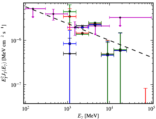 Spectra for 1FGL_J1735.1-0729