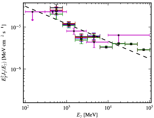 Spectra for 1FGL_J1738.5-2656