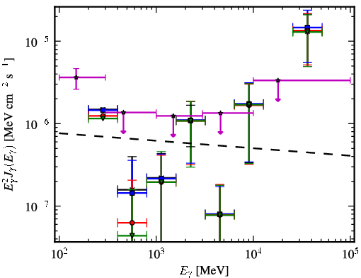 Spectra for 1FGL_J1742.1+5947